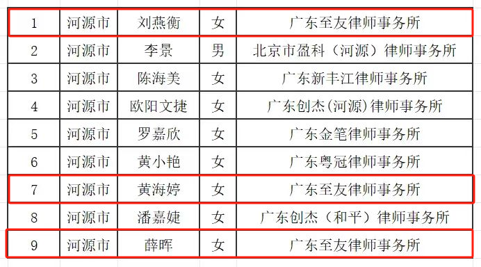 廣東省涉外律師新銳人才庫(kù)